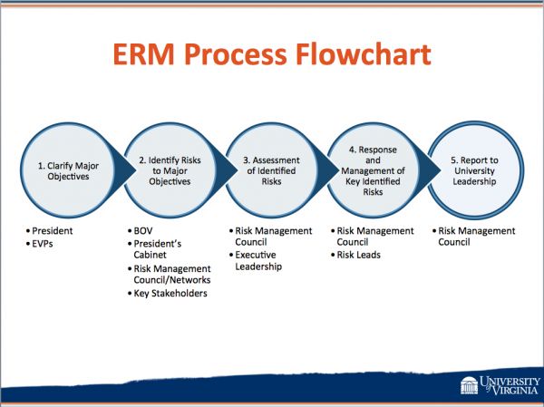 enterprise-risk-management-process-flowchart-suppliers-uva-finance