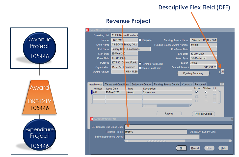 Find Revenue Project
