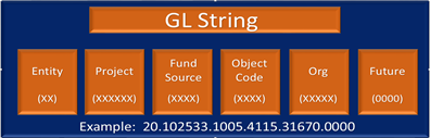 GL String